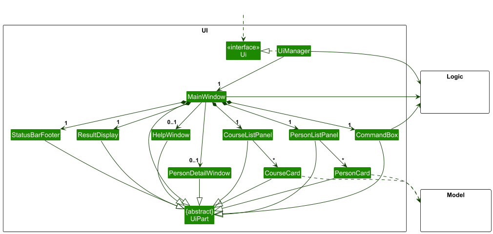 Structure of the UI Component